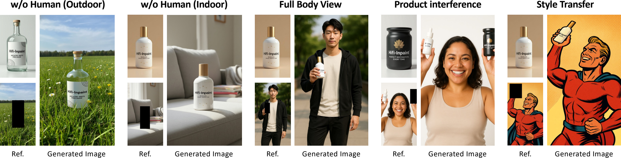 Generalizability Analysis