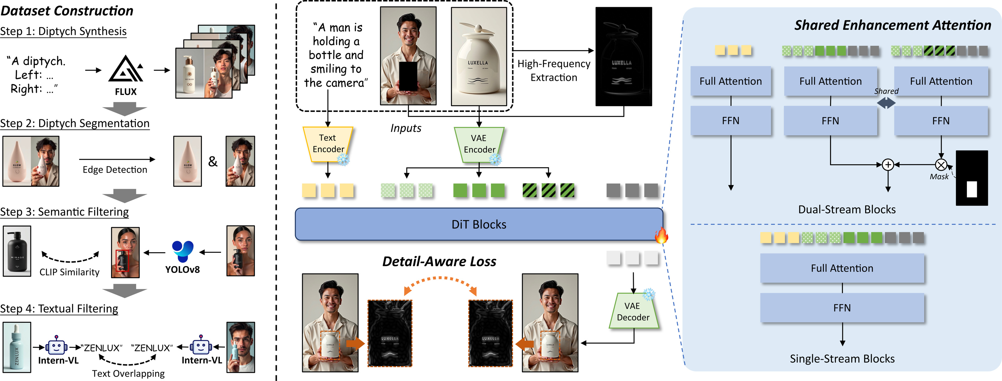 HiFi-Inpaint Overview
