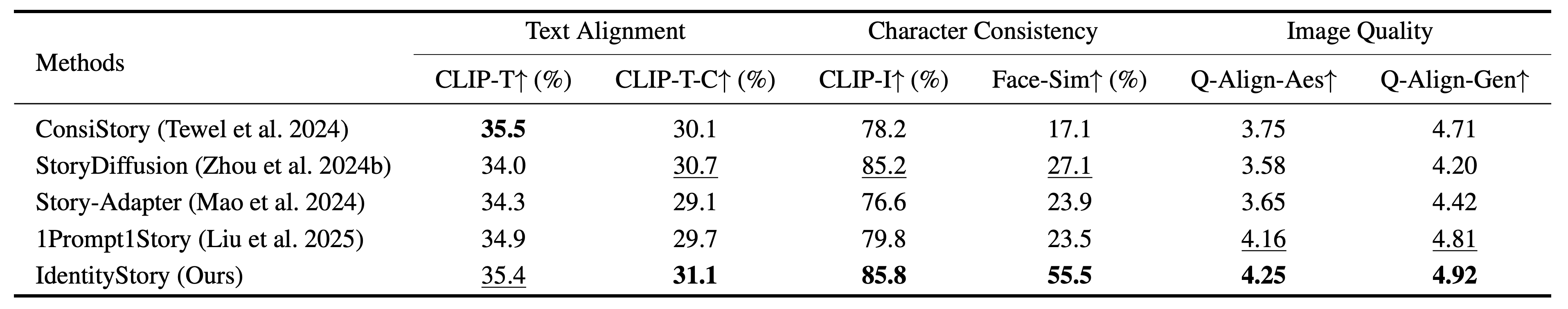 quantitative_comparisons