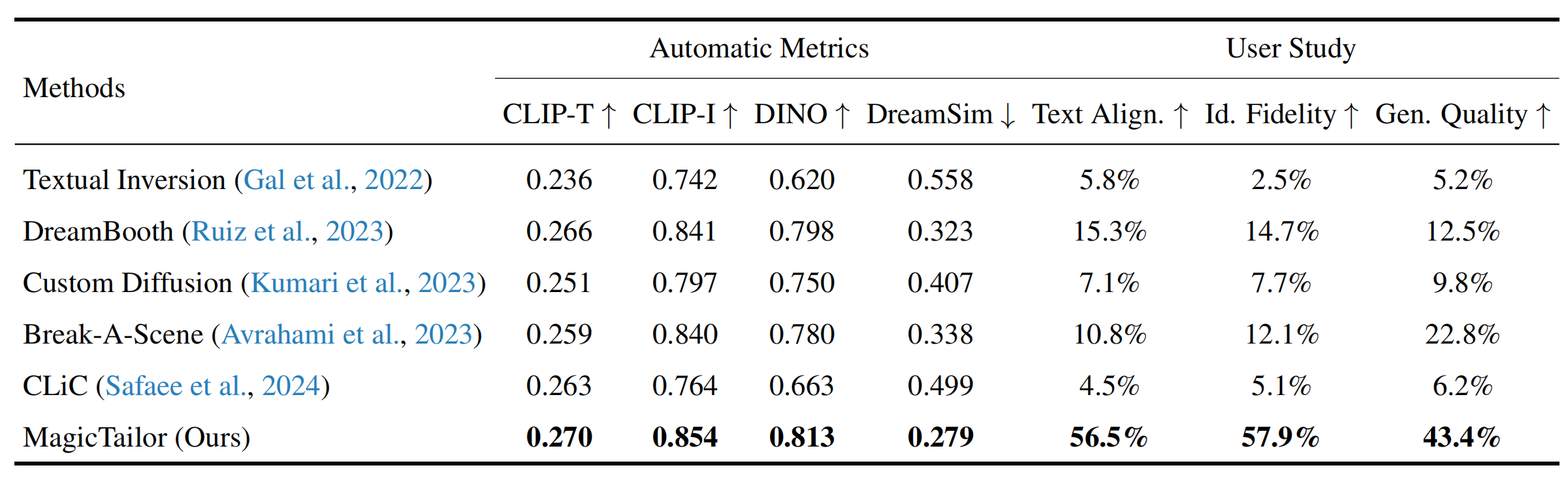 quantitative results