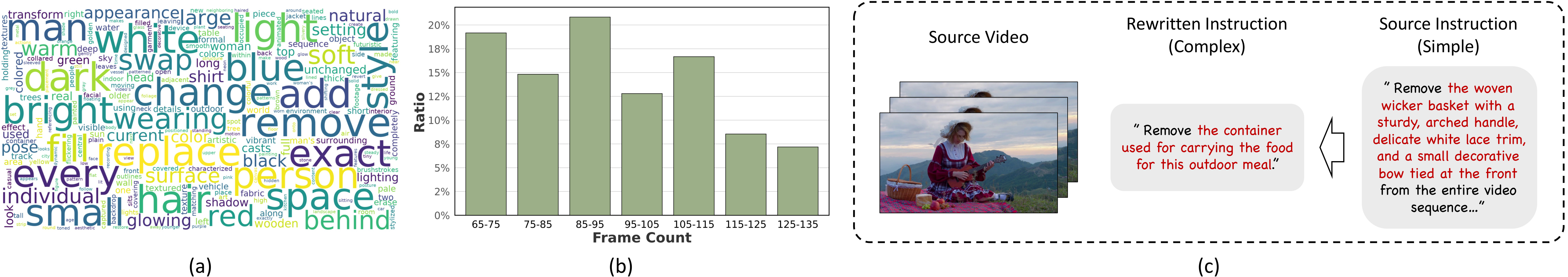 Dataset and benchmark statistics